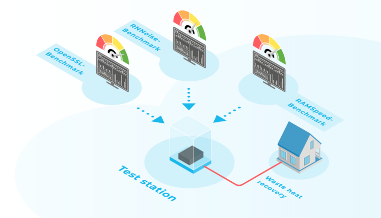 Blod Header | Server Test Routine