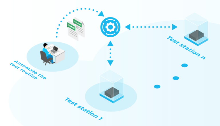 Blod Header | Server Test Routine (Automation)