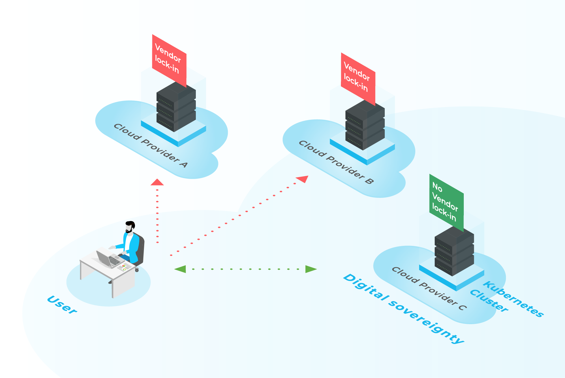 2024-Cloud-and-Heat-Kubernetes-Vendor-Lock-in-Teaser