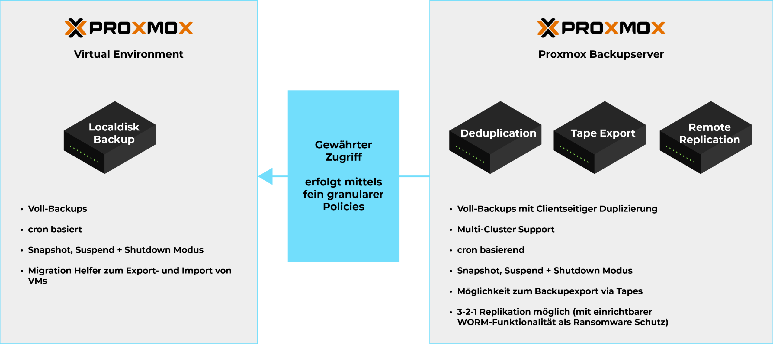 Proxmox Backupserver