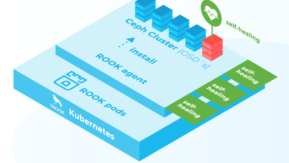 2022-Cloud-and-Heat-install-ceph-on-YAOOK-Teaser