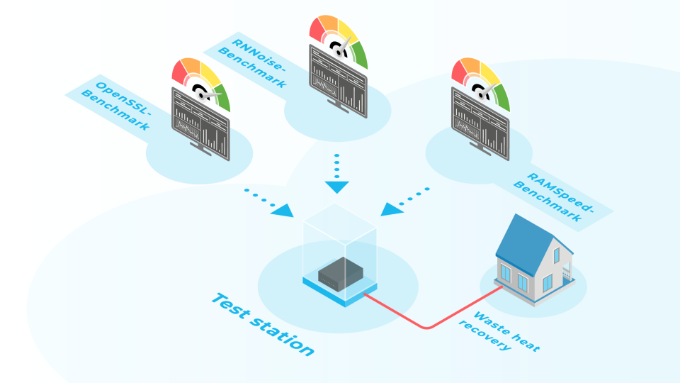 Blod Header | Server Test Routine