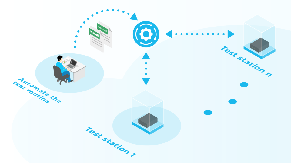 Blod Header | Server Test Routine (Automation)