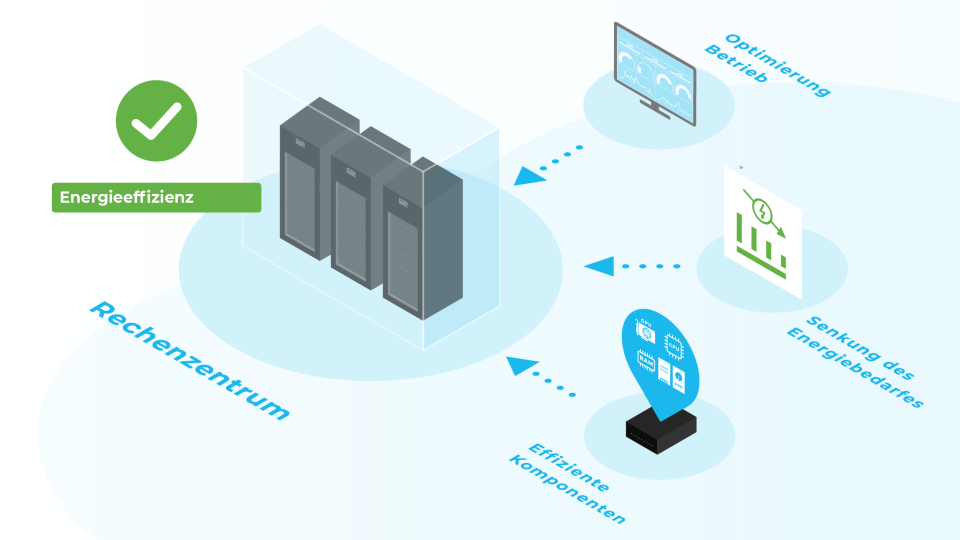 2023-Cloud-and-Heat-Energieeffizienz-Rechenzentren-Header