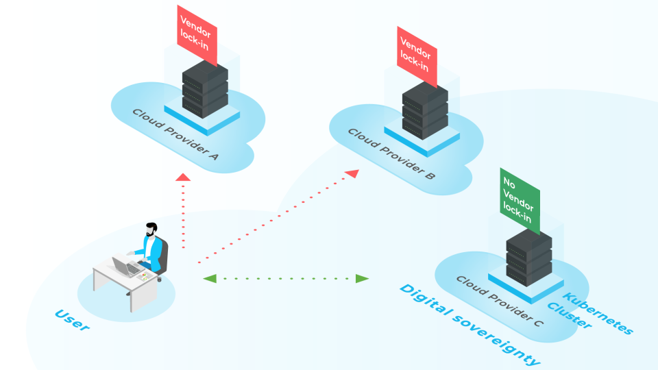 2024-Cloud-and-Heat-Kubernetes-Vendor-Lock-in-Teaser